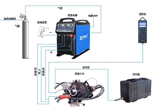 水管自動(dòng)焊機(jī)A-230