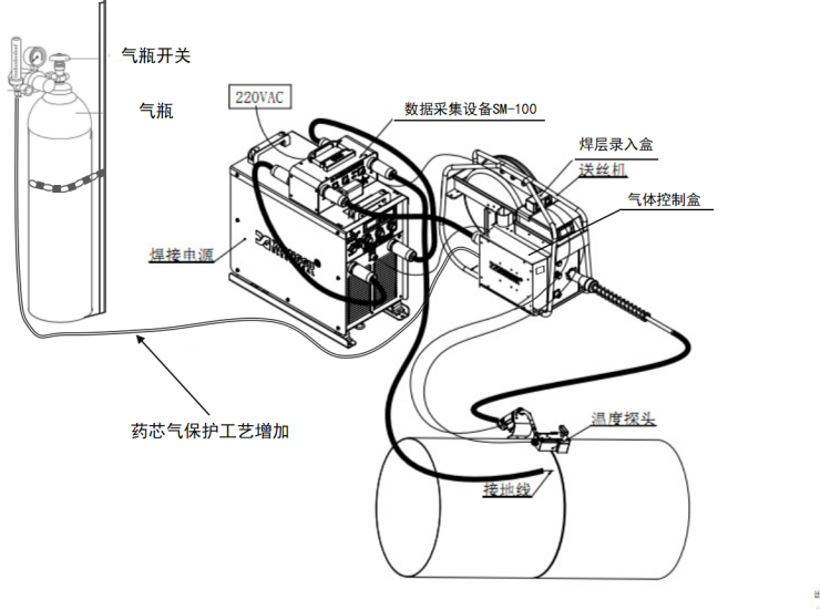 管道半自動焊接設備