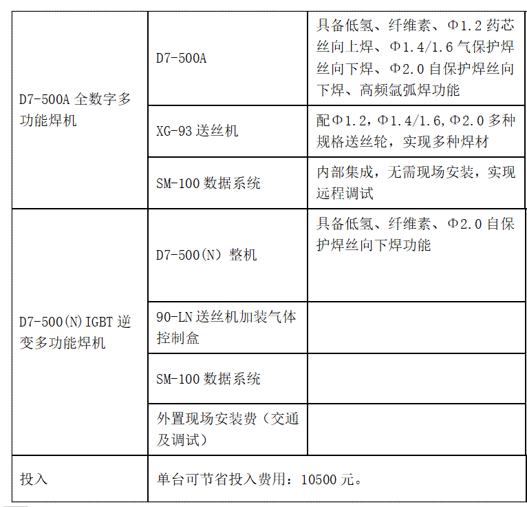 管道半自動焊接設備