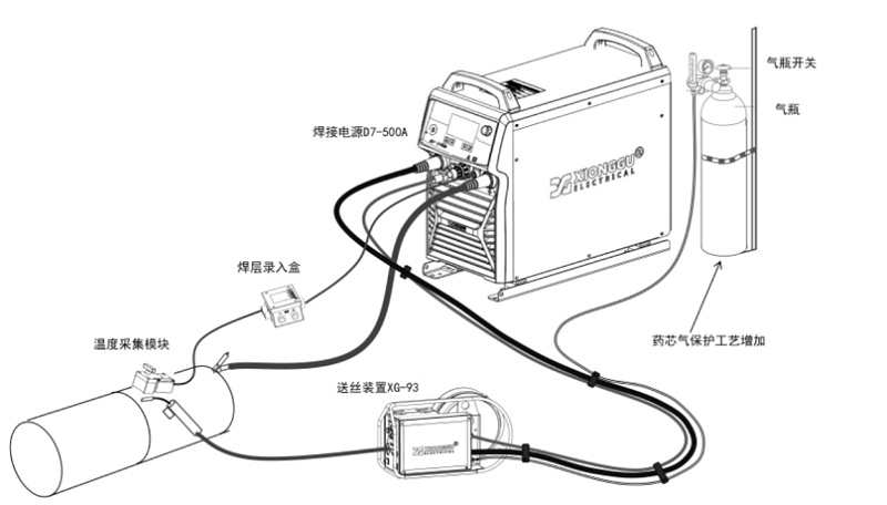 管道半自動焊接設備
