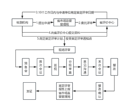 漏磁內(nèi)檢測
