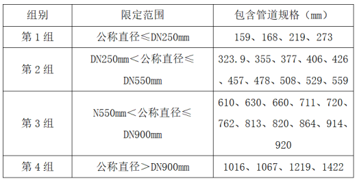 漏磁內(nèi)檢測