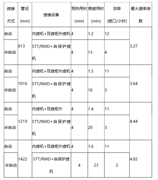管道全自動(dòng)焊機(jī)