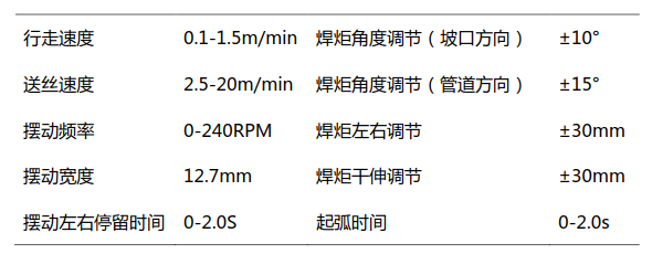 管道全自動焊接設(shè)備
