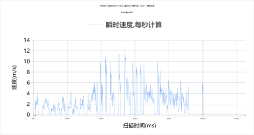 漏磁內(nèi)檢測