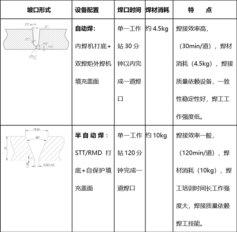 管道自動(dòng)焊