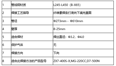 熊谷纖維素焊機