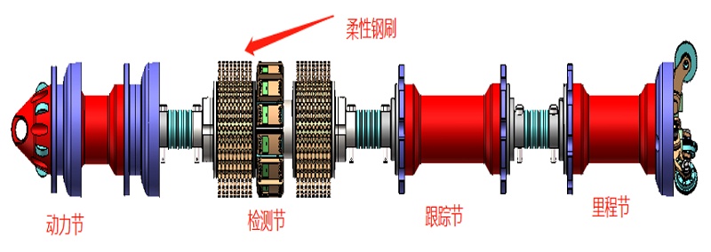 高清漏磁內(nèi)檢測器