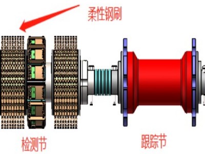 熊谷油氣：DN150管道三軸超高清漏磁內(nèi)檢測(cè)器在川慶大顯身手